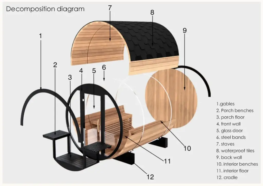 diagrama barrel sauna 2